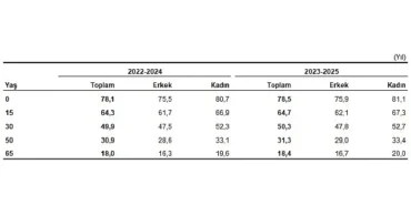 hayat-tablolari-2023-2025.jpg