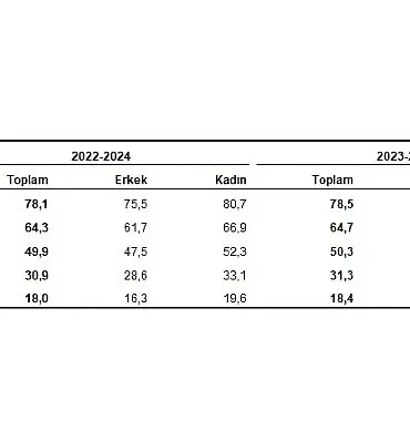 hayat-tablolari-2023-2025.jpg