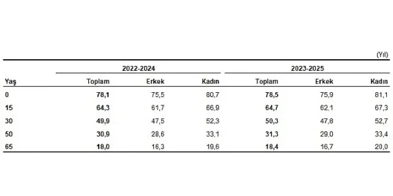 hayat-tablolari-2023-2025.jpg