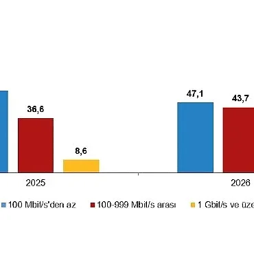 girisimlerde-bilisim-teknolojileri-kullanim-arastirmasi-2026.jpg