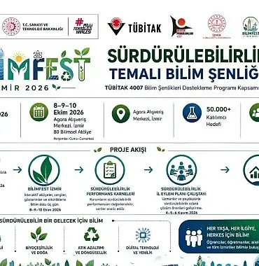 izmir-bilimle-bulusuyor-bilimfest-izmir-2026-herkesi-bilimin-parcasi-olmaya-davet-ediyor.jpg
